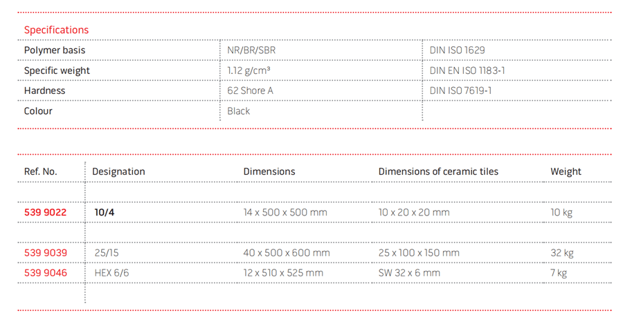 HEAVY WEAR PROTECTION Ceramic Rubber Lining materials
